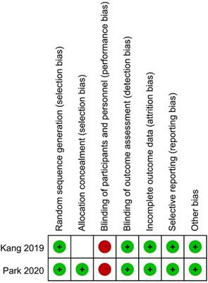 Efficacy and safety of unilateral biportal endoscopy versus other spine surgery: A systematic review and meta-analysis